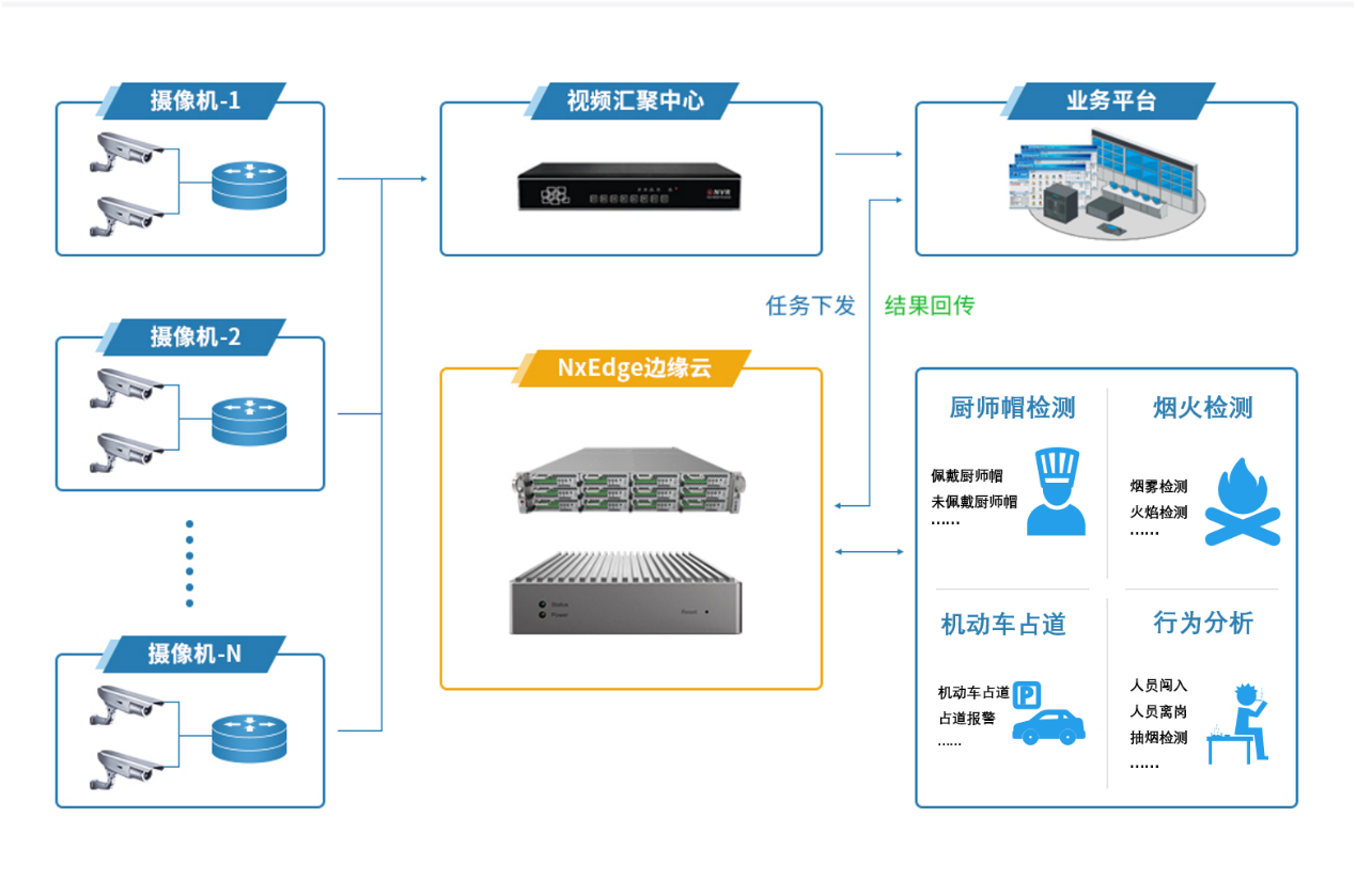 瑞馳亮相2021安博會(huì)，以智能分析系統(tǒng)構(gòu)筑智能安防
